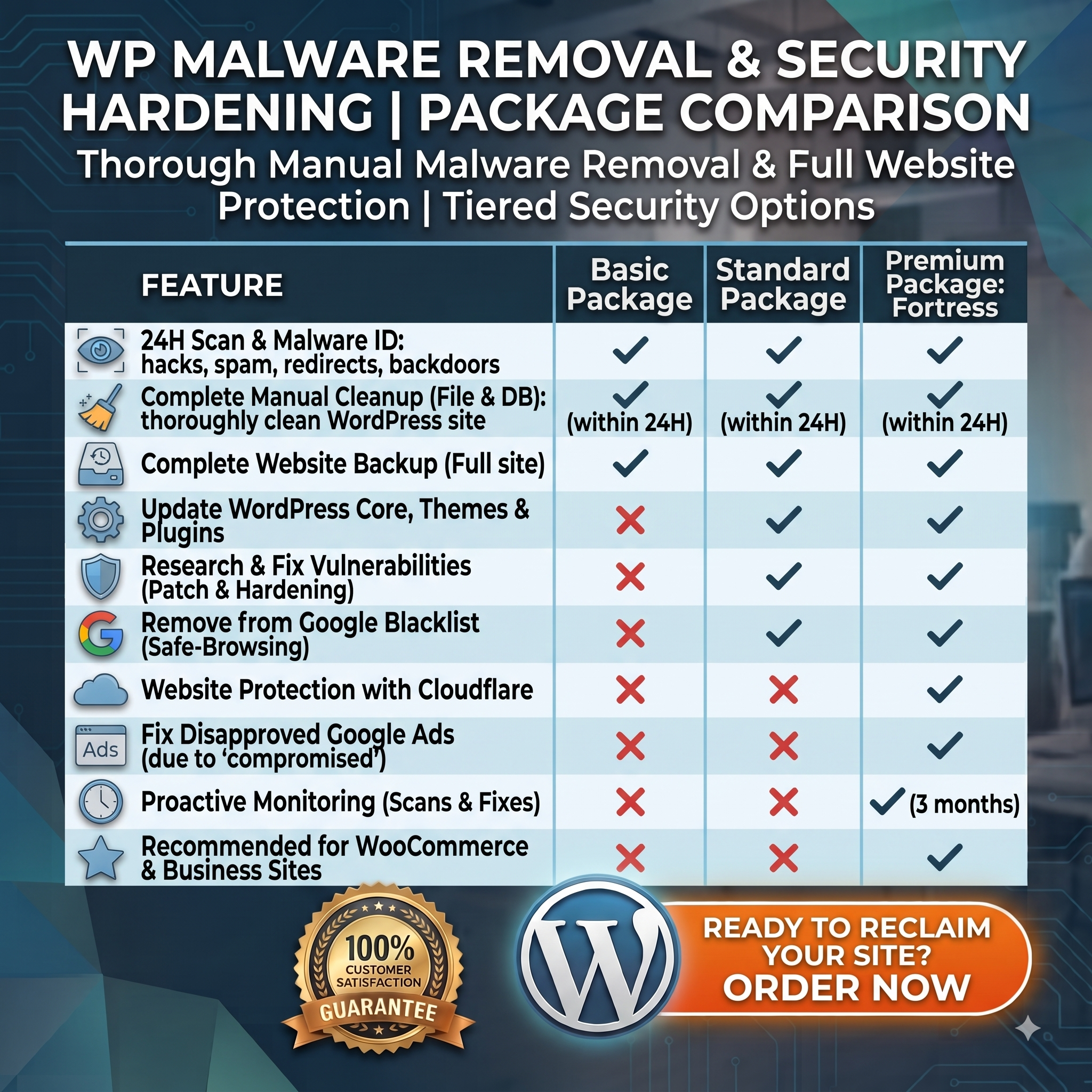 WordPress Malware Removal & Security Hardening Service