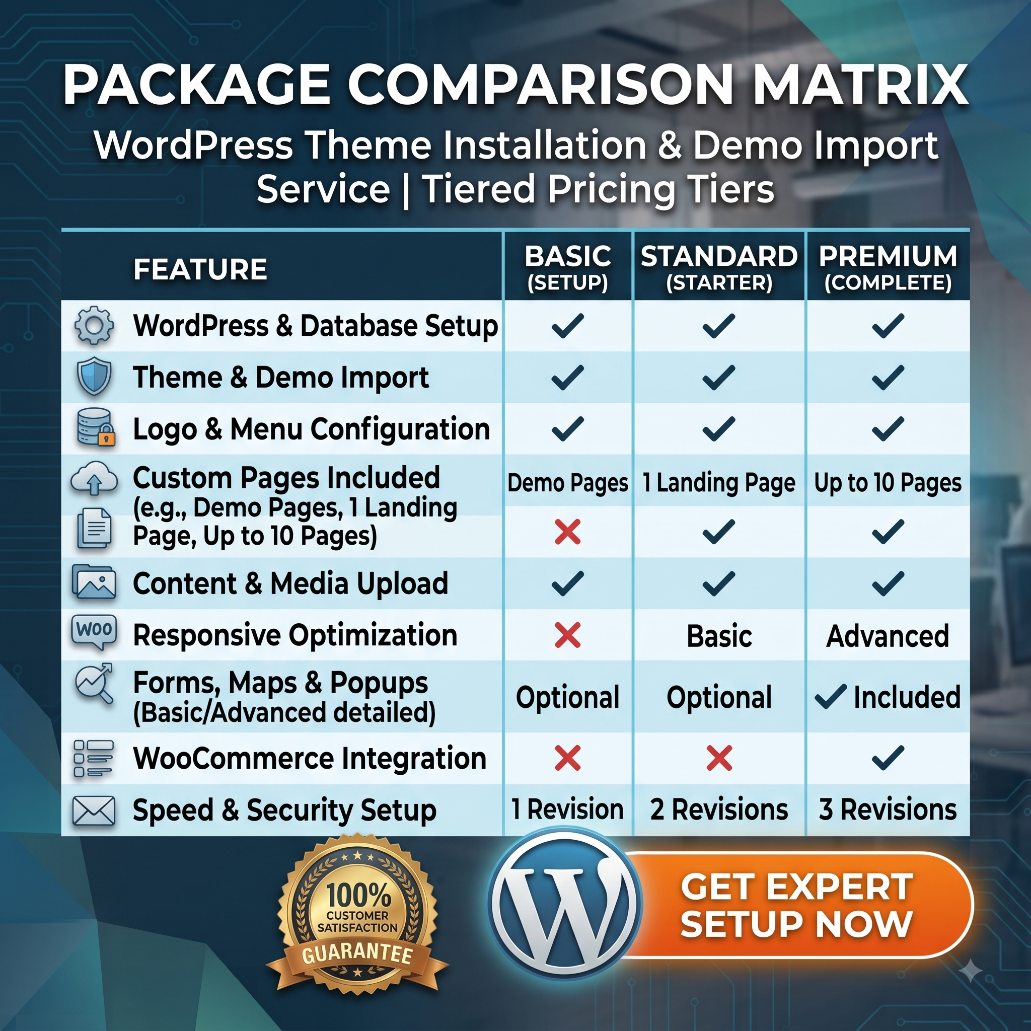 Package Comparison Matrix