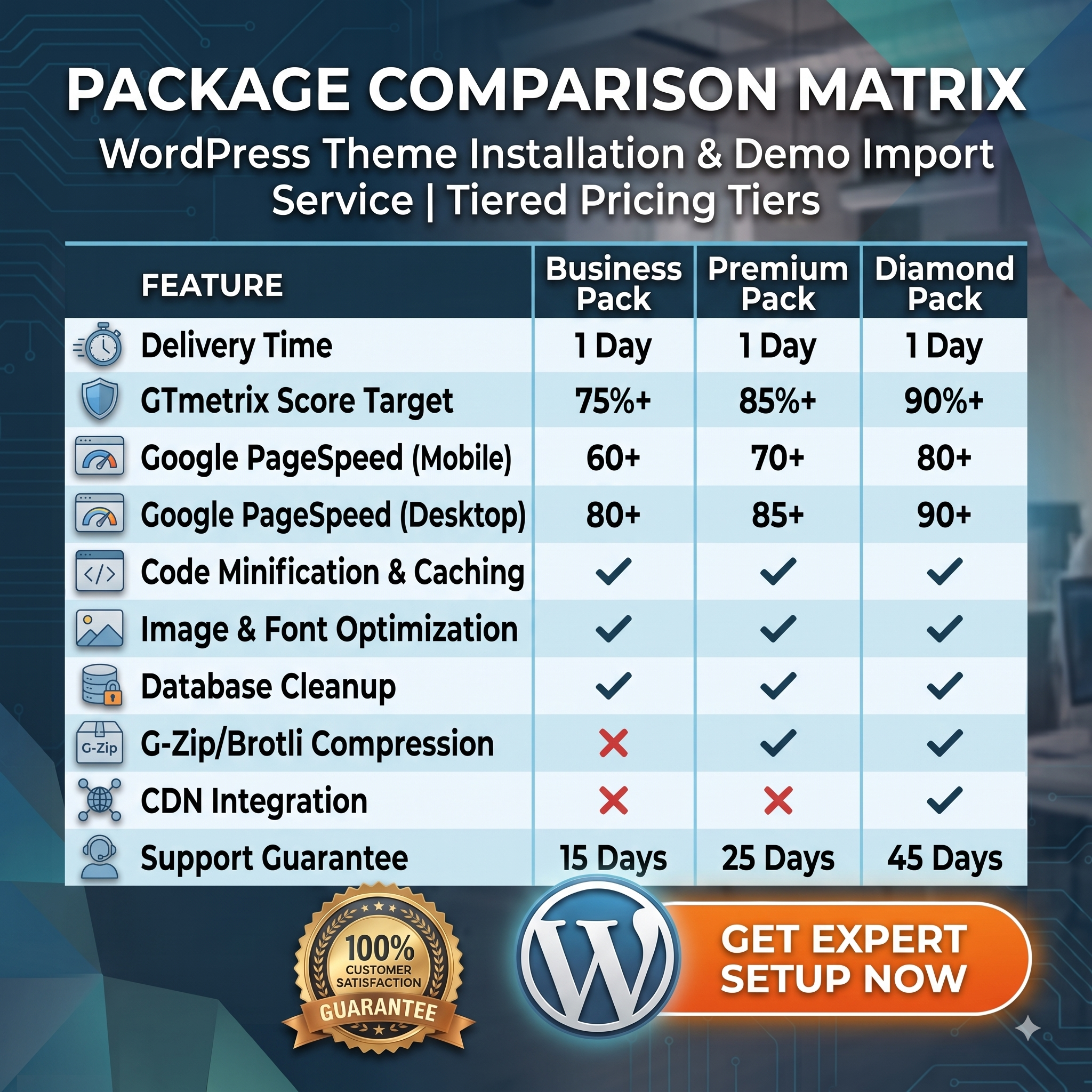 Package Comparison Matrix